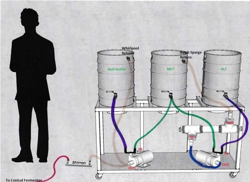 Pump Setup Will this work? Homebrew Talk Beer, Wine, Mead