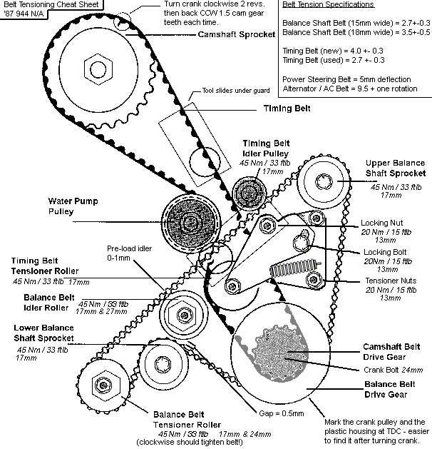 '87 Timing belt tensioner question Pelican Parts Forums