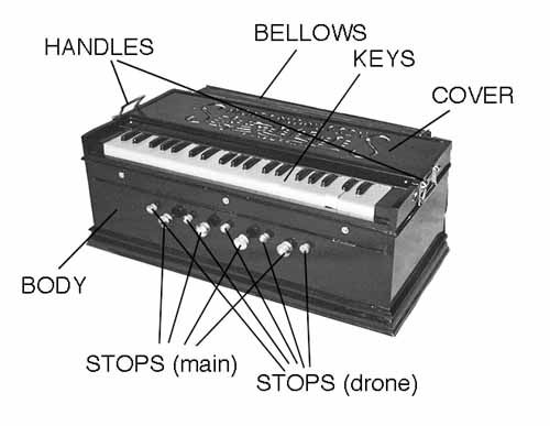 http://i29.photobucket.com/albums/c258/carlamaybaker/harmonium.jpg