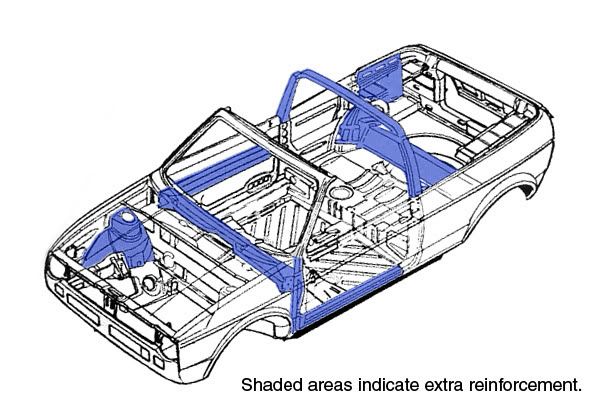 A1_Cabriolet_reinforcement.jpg