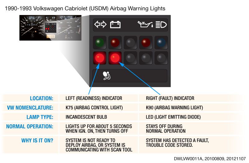 Read and reset airbag fault codes and turn off warning lights without VAG 1551