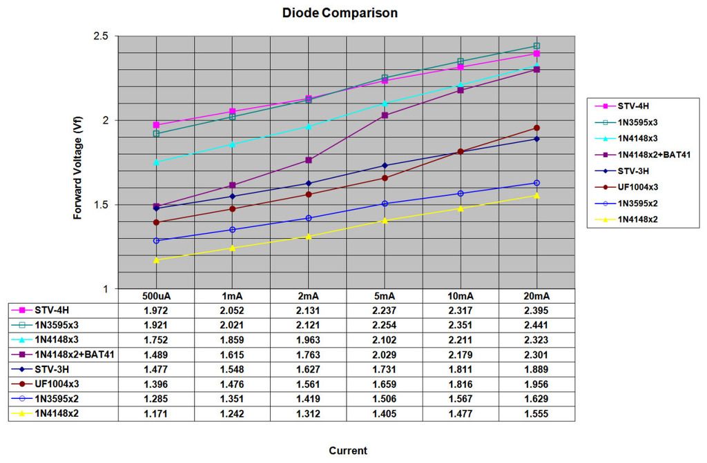 diodecompare4_zpsiiathvha.jpg~original