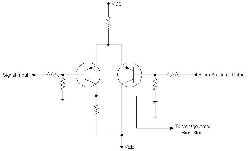 Need help with this vague explanation of biasing a differential