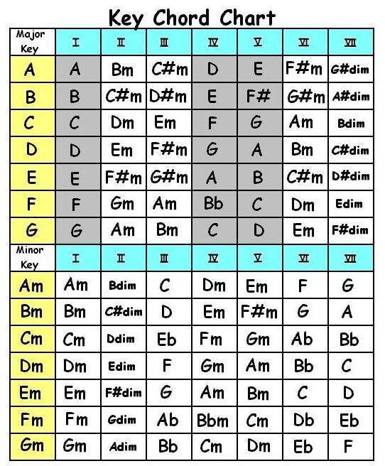 Open Minor Chords