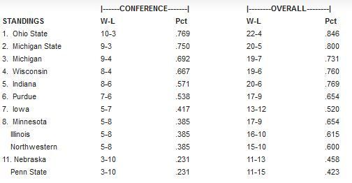 b1gmbb-standings-2011-feb.jpg