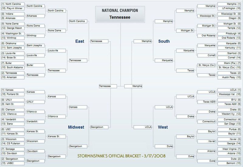 2008Bracket-SS.jpg picture by storminspank