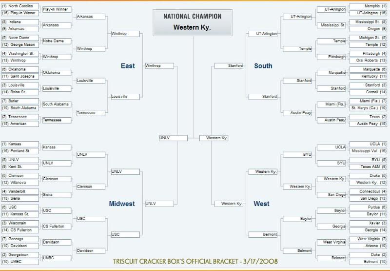 2008Bracket-Triscuit.jpg picture by storminspank