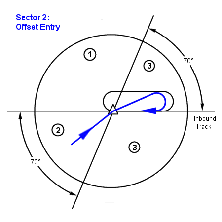 Holding Entry