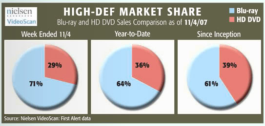 Blu-ray vs HD DVD, eller begge dele?