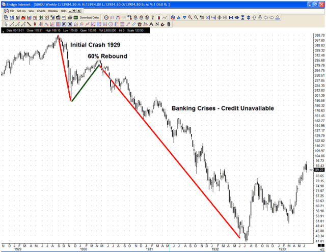 Stock Market Graph. 1929+stock+market+chart