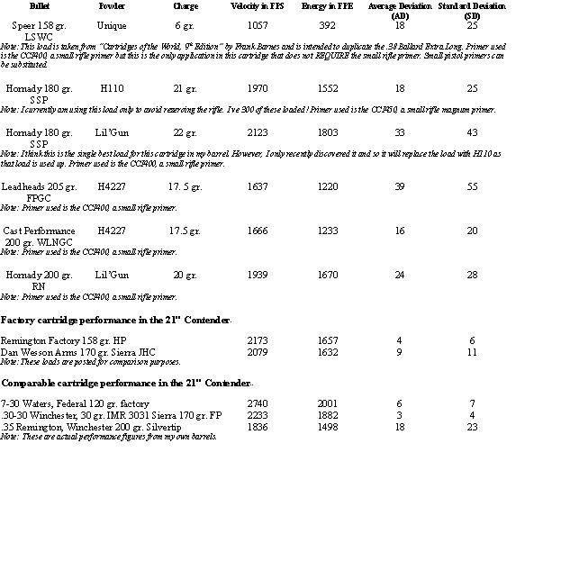 357 Maximum Ballistics Chart