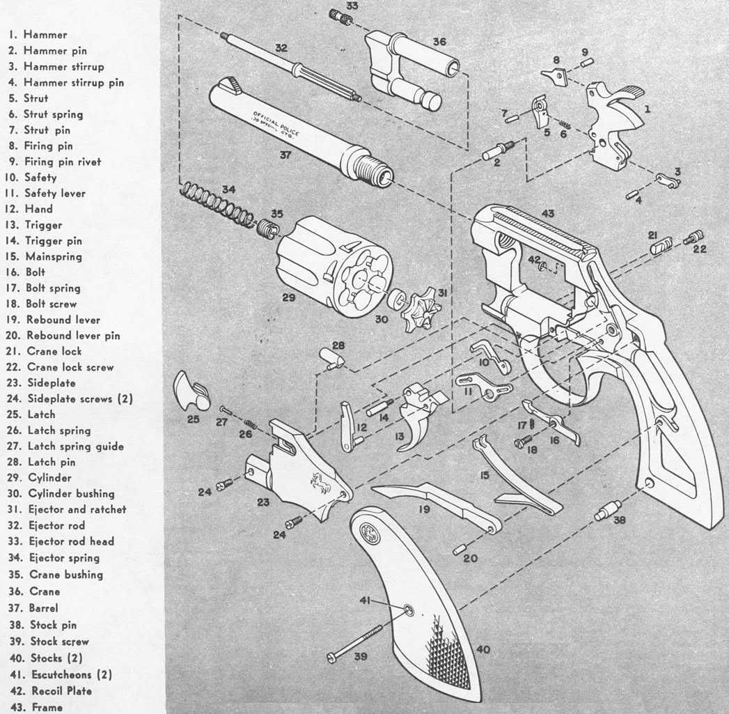 Colt Official Police Schematic Photo By Therealhobie Photobucket 0282