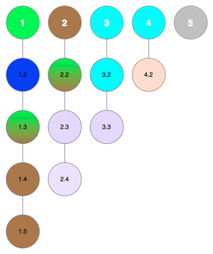 Complex 7 result