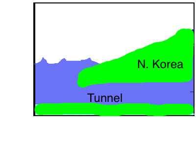 North Korean Tunnel Plot