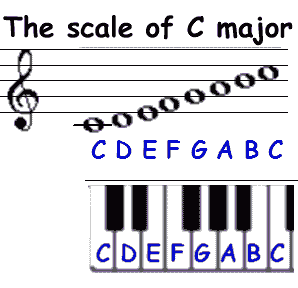 C-major_scale.gif