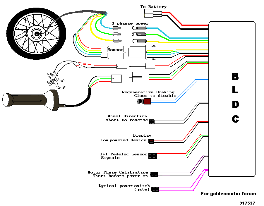 brushless motor wiring diagram  | 664 x 430