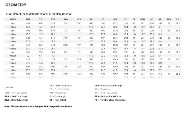 bike-forums-kona-dew-drop-sizing