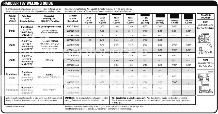 Portable Mig Welder Weld Charts Story by Ed Eldridge (BigEd36 ...