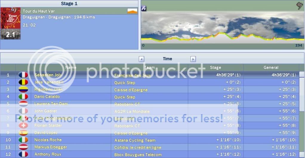 i29.photobucket.com/albums/c278/Mega_Deda/PCM%20prica/Rezultati/Tour_du_Haut_Var.jpg
