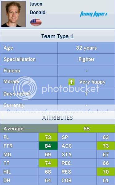 i29.photobucket.com/albums/c278/Mega_Deda/PCM%20prica/Vozaci/donald_stats.jpg