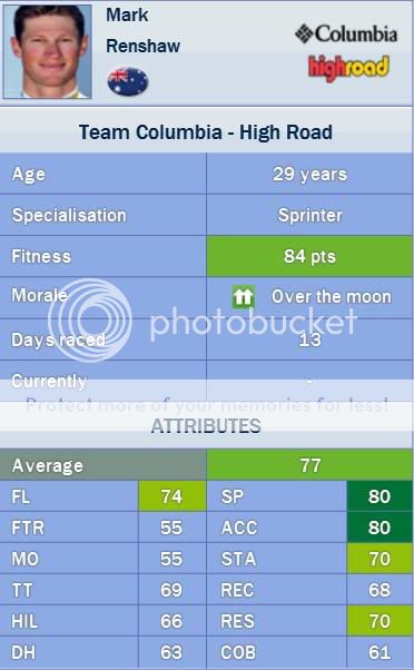 i29.photobucket.com/albums/c278/Mega_Deda/PCM%20prica/Vozaci/renshaw_stats.jpg