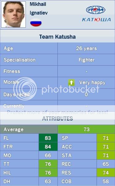 i29.photobucket.com/albums/c278/Mega_Deda/PCM%20prica/ignatiev_stats.jpg